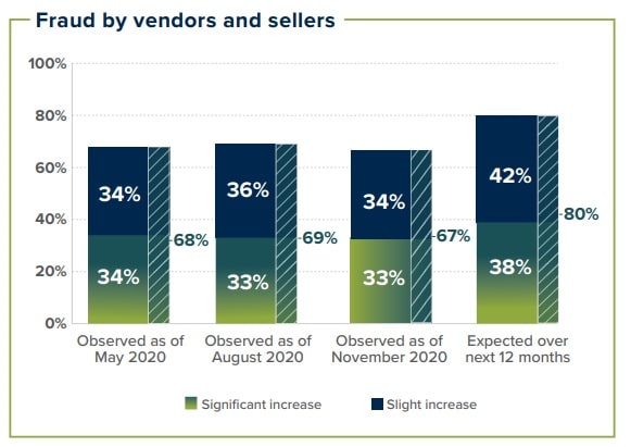 vendor fraud